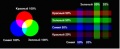 Система аддитивных цветов – цветовая модель RGB - student2.ru