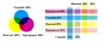 Система аддитивных цветов – цветовая модель RGB - student2.ru
