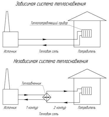 Системы теплоснабжения. Классификация. - student2.ru