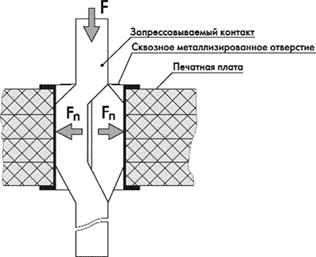 Соединения сварные и заклепочные. Соединения запрессовкой, склейкой, пайкой - student2.ru