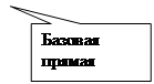 Создание файлов. Типы линий. Чертежные шрифты - student2.ru