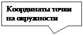 Создание файлов. Типы линий. Чертежные шрифты - student2.ru