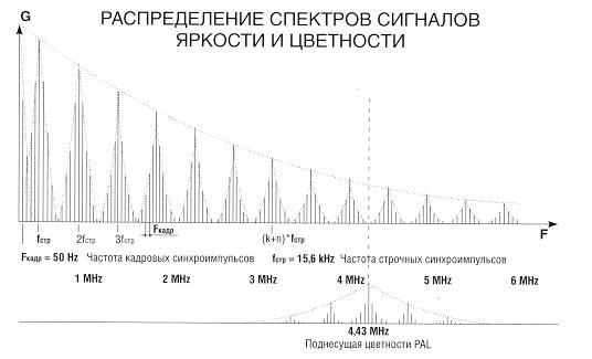 спектральное представление сигналов - student2.ru