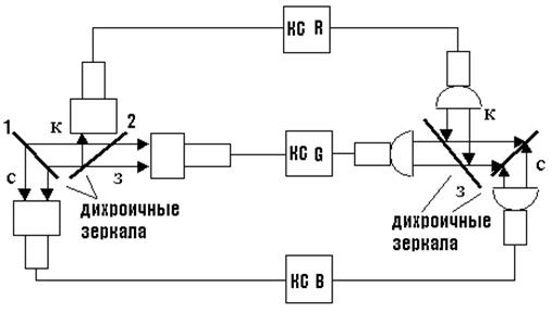 способы получения цветного изображения - student2.ru