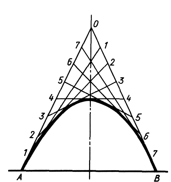 Способы построения некоторых лекальных кривых - student2.ru