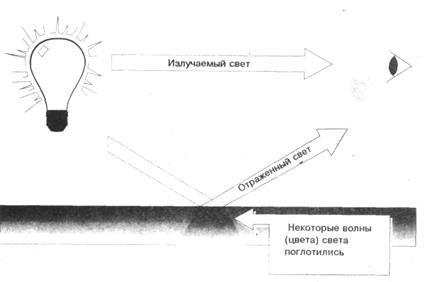 стандарт машинной графики gks (гкс, ягс) - student2.ru