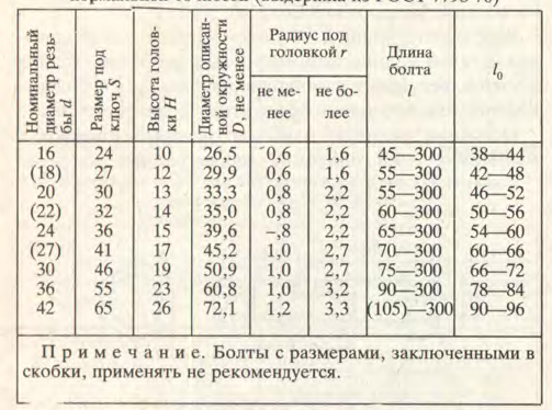 Стандартные резьбовые крепежные детали - student2.ru