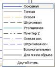 стили геометрических объектов - student2.ru