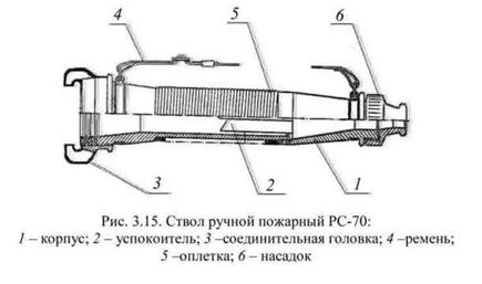 Стволы пожарные ручные: назначение и устройство, техническая характеристика, эксплуатация. - student2.ru