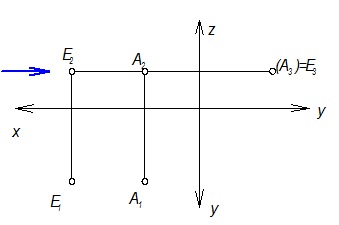 Связь ортогональных проекций точки с её прямоугольными координатами - student2.ru