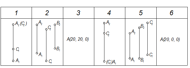 Связь ортогональных проекций точки с её прямоугольными координатами - student2.ru