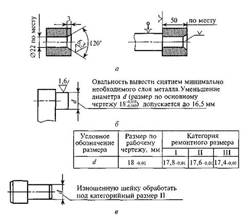 Техническая документация ремонтных работ - student2.ru