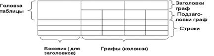 Текстовые документы, содержащие, в основном, сплошной текст - student2.ru