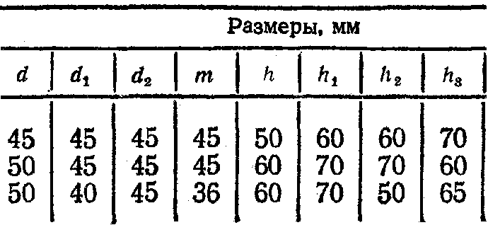 Тема 1.2. Чертежный шрифт и выполнение надписей на чертежах - student2.ru