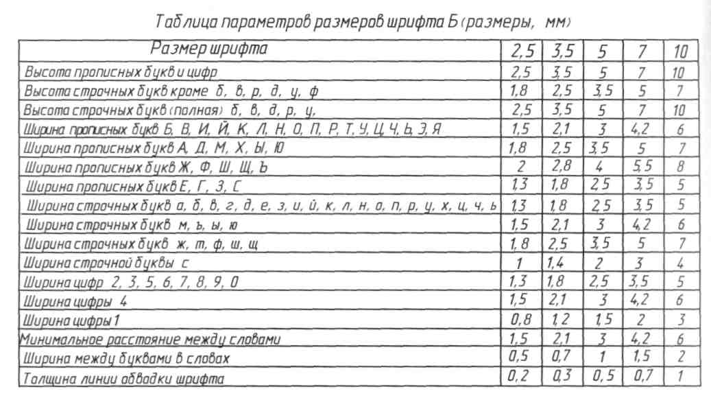 Тема 1.2. Чертежный шрифт и выполнение надписей на чертежах - student2.ru
