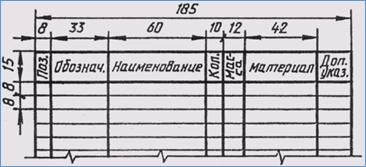 Тема 2. Выполнение чертежа общего вида - student2.ru