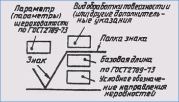 Тема 4. Обозначение шероховатости поверхностей на рабочих чертежах деталей - student2.ru