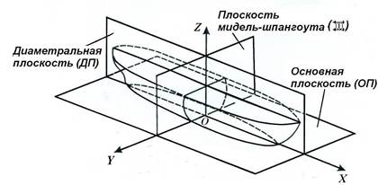 Теоретический чертеж и главные размерения корпуса - student2.ru