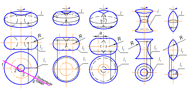 Тор- поверхность вращения 4 порядка - student2.ru