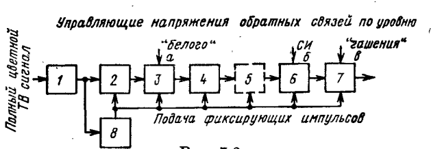 Тракт обработки видеосигнала - student2.ru