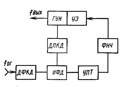 Тракт обработки видеосигнала - student2.ru