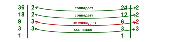 Против равных сторон лежат равные углы, и наоборот. (В частности, все углы в равностороннем треугольнике равны.) - student2.ru