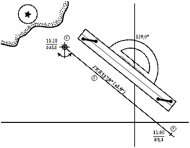 Требования к оформлению счисления пути судна на карте - student2.ru