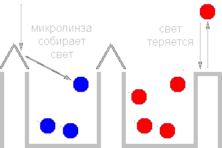 Треугольник экспозиции: диафрагма, выдержка и светочувствительность ISO - student2.ru