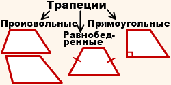 умножение вектора на число (определение). - student2.ru
