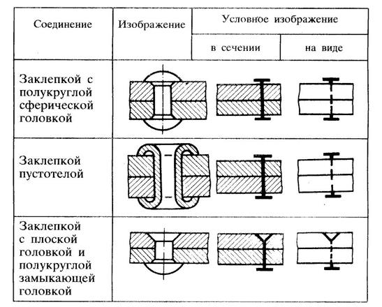 Условности при изображении зубчатых колес - student2.ru