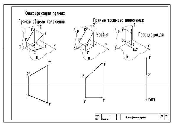 Условности, применяемые при выполнении разрезов - student2.ru