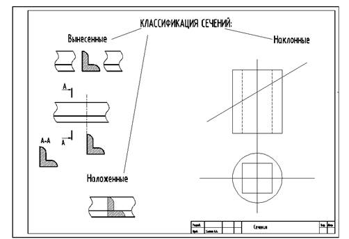 Условности, применяемые при выполнении разрезов - student2.ru