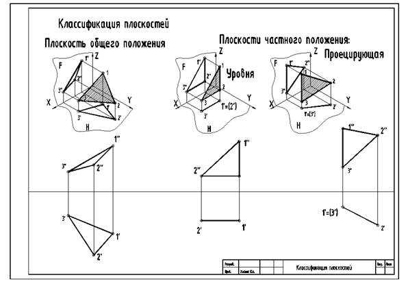 Условности, применяемые при выполнении разрезов - student2.ru