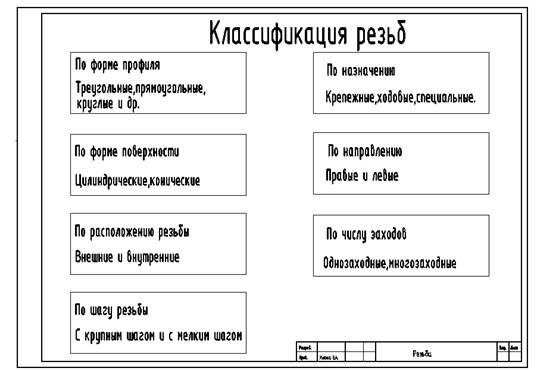 Условности, применяемые при выполнении разрезов - student2.ru