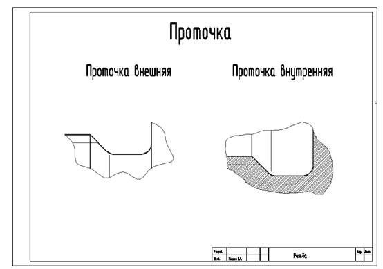 Условности, применяемые при выполнении разрезов - student2.ru