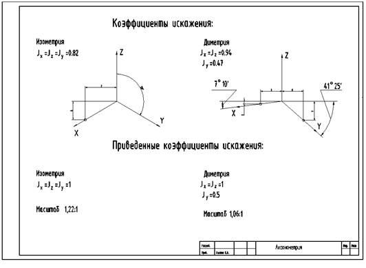 Условности, применяемые при выполнении разрезов - student2.ru