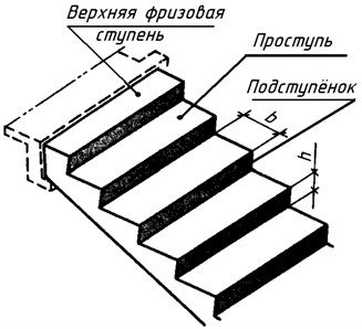 условные графические обозначения на строительных чертежах - student2.ru