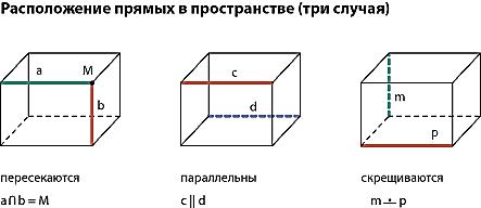 условные обозначения на чертеже - student2.ru