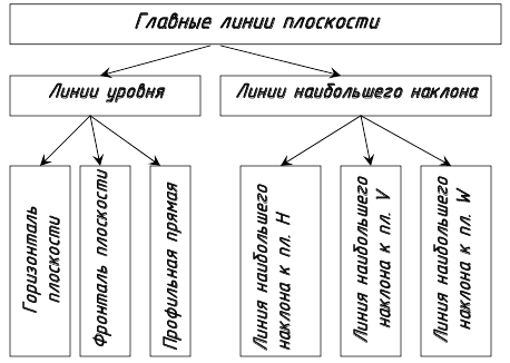 условные обозначения на чертеже - student2.ru