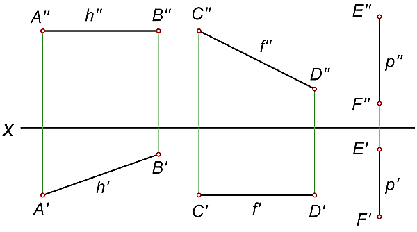 Прямая. Положение прямой относительно плоскостей проекций (прямые общего и частного положений). Определение натуральной величины отрезка прямой.Точка на прямой. Следы прямой - student2.ru