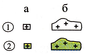 Условные знаки элементов рельефа, не выражающихся горизонталями - student2.ru