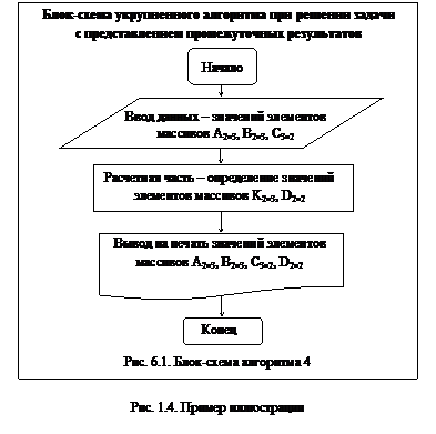 В некоторых петрографических разновидностях гранитоидов - student2.ru