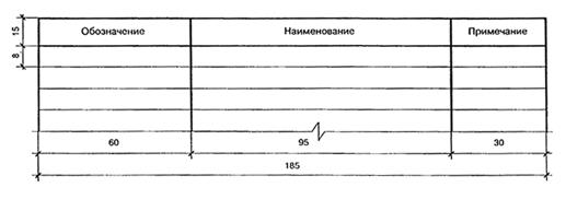 Ведомость ссылочных и прилагаемых документов - student2.ru