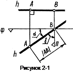 Вертикальная прямая (горизонтально-проецирующая) - student2.ru