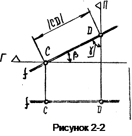 Вертикальная прямая (горизонтально-проецирующая) - student2.ru