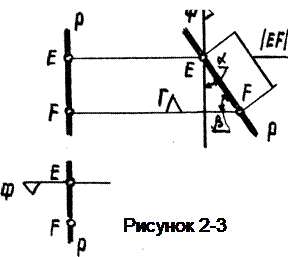 Вертикальная прямая (горизонтально-проецирующая) - student2.ru