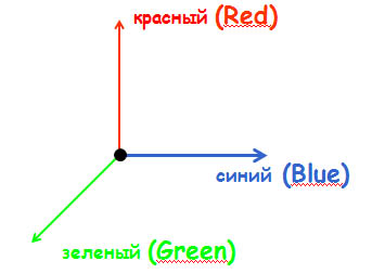 Виды компьютерной графики - student2.ru