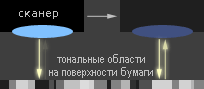 Визуализация глубины цветности - student2.ru