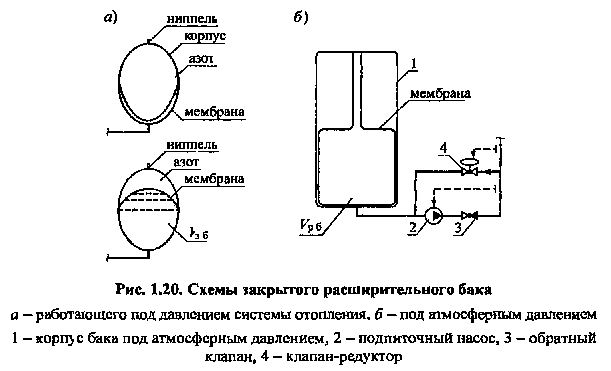 Выбор типа и подбор расширительного бака - student2.ru