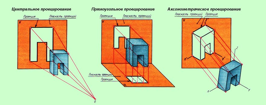 Ортогональное проецирование и аксонометрия - student2.ru